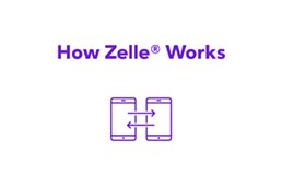 How Zelle works