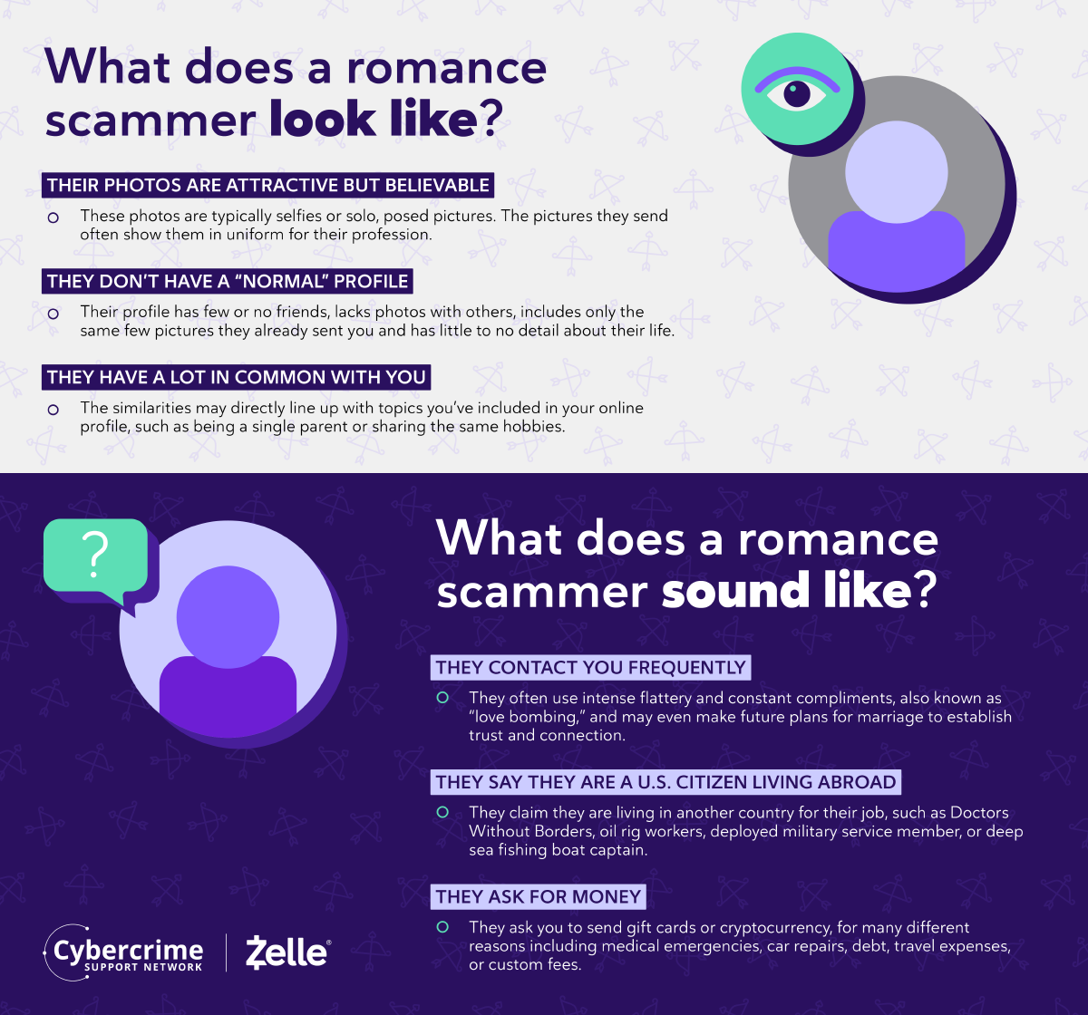 Romance Scam Infographic